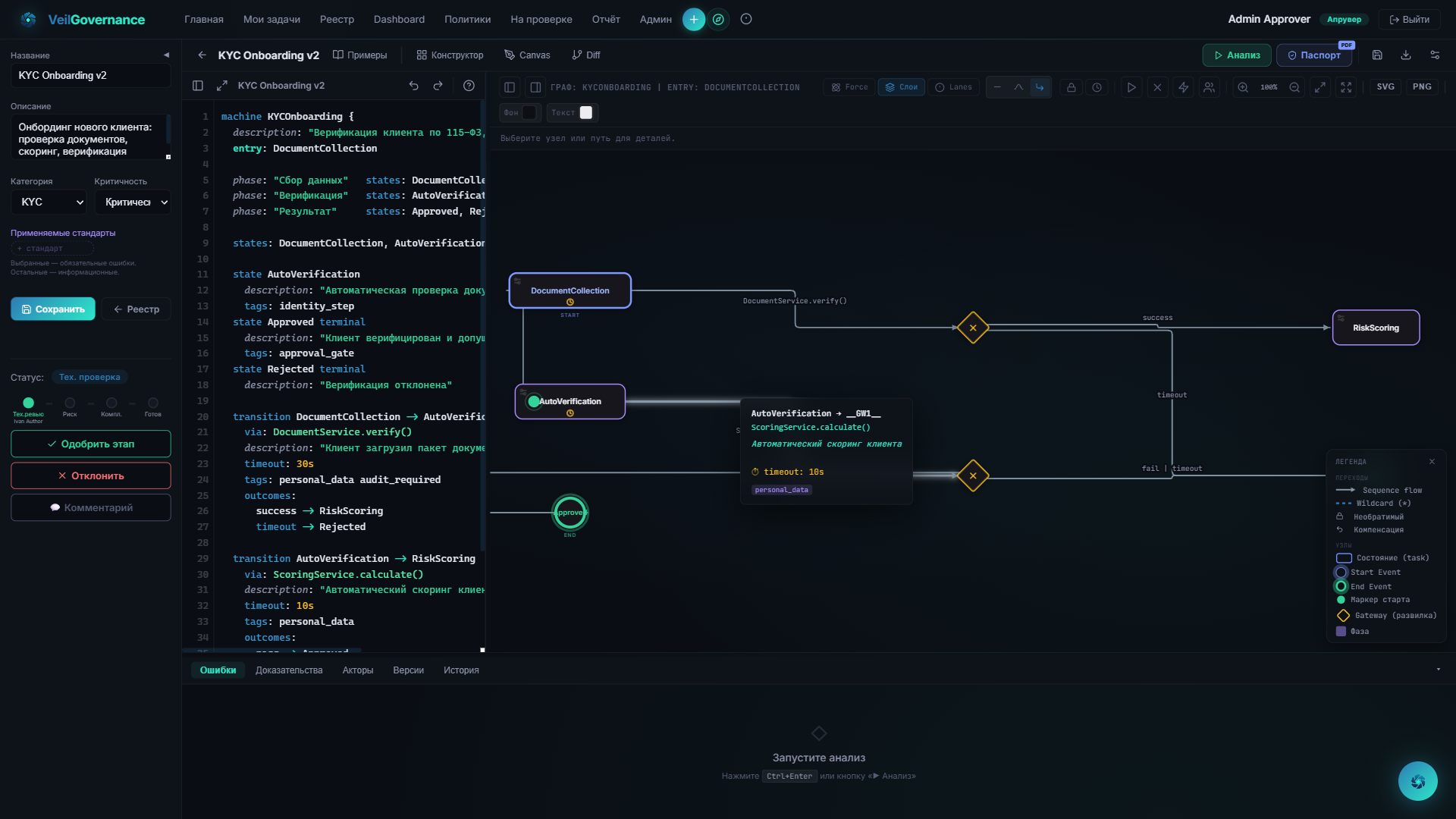 Veil Governance Platform