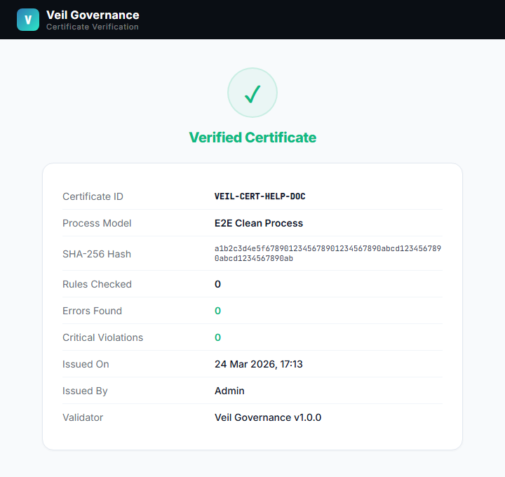 Public verification